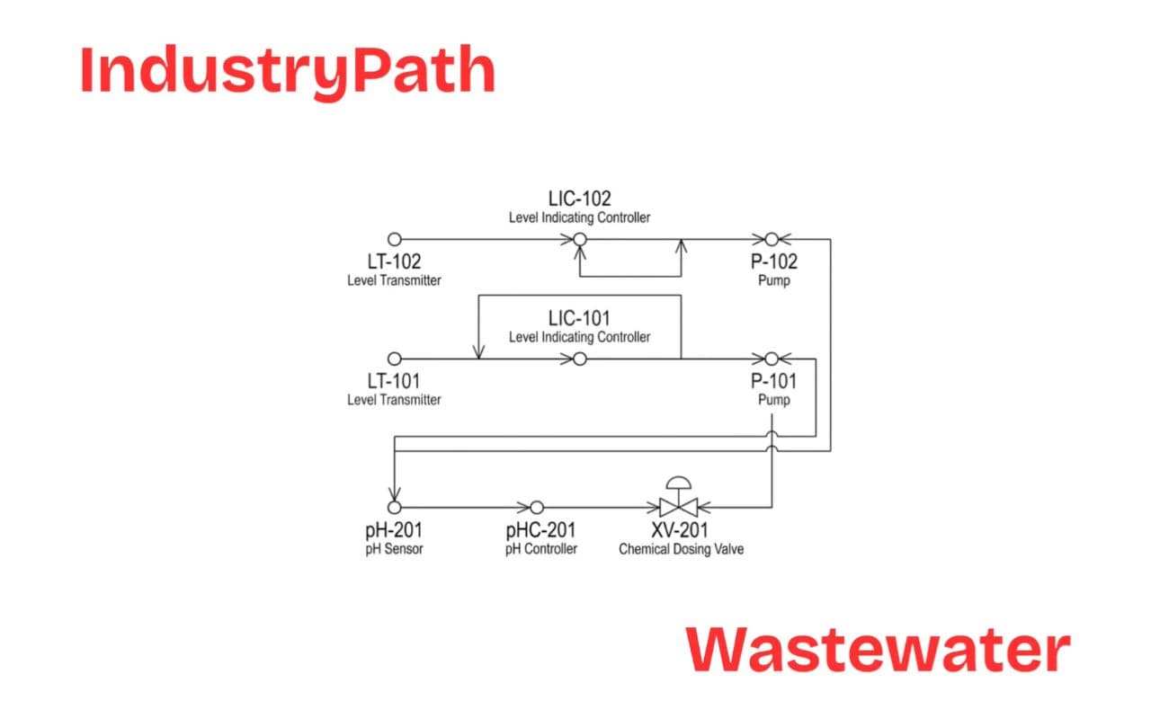 Signal Trace Diagnostics for Legacy Cells screenshot 2